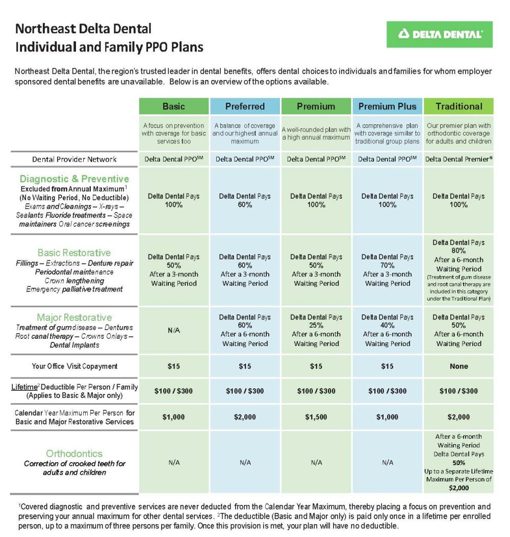 Delta Dental Table Price